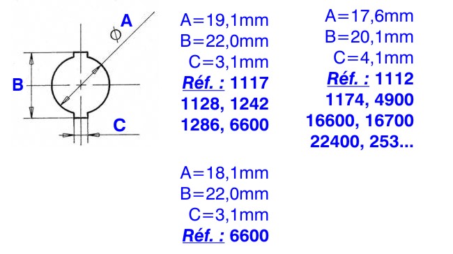 ajour-rond-encoche.jpg